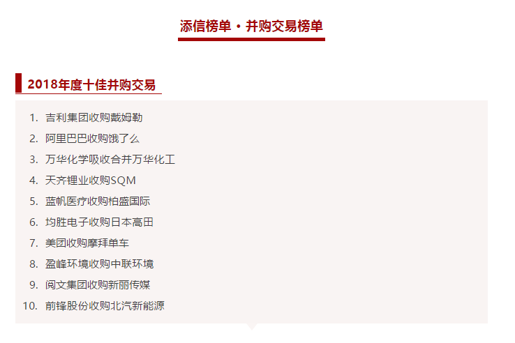 尊龙凯时环境收购中联环境被评为2018年度十佳并购交易！