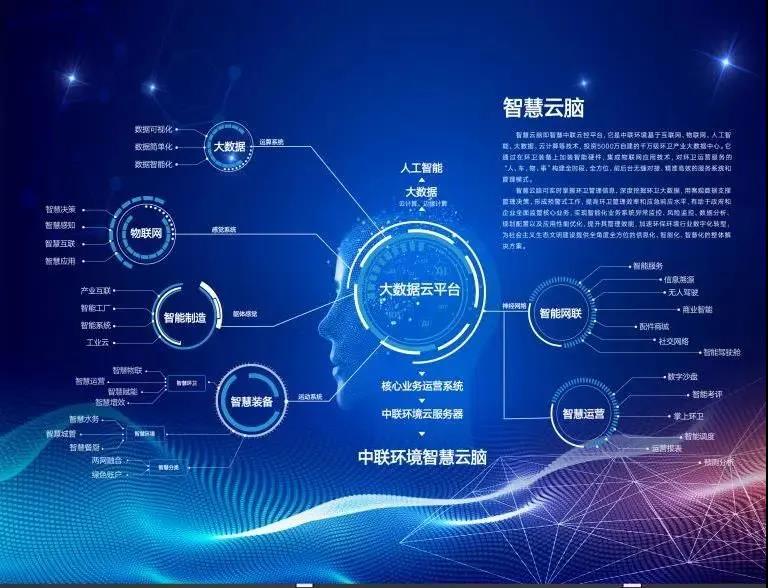 尊龙凯时环境环卫行业唯一入选“2020年湖南省省级工业互联网平台建设计划”