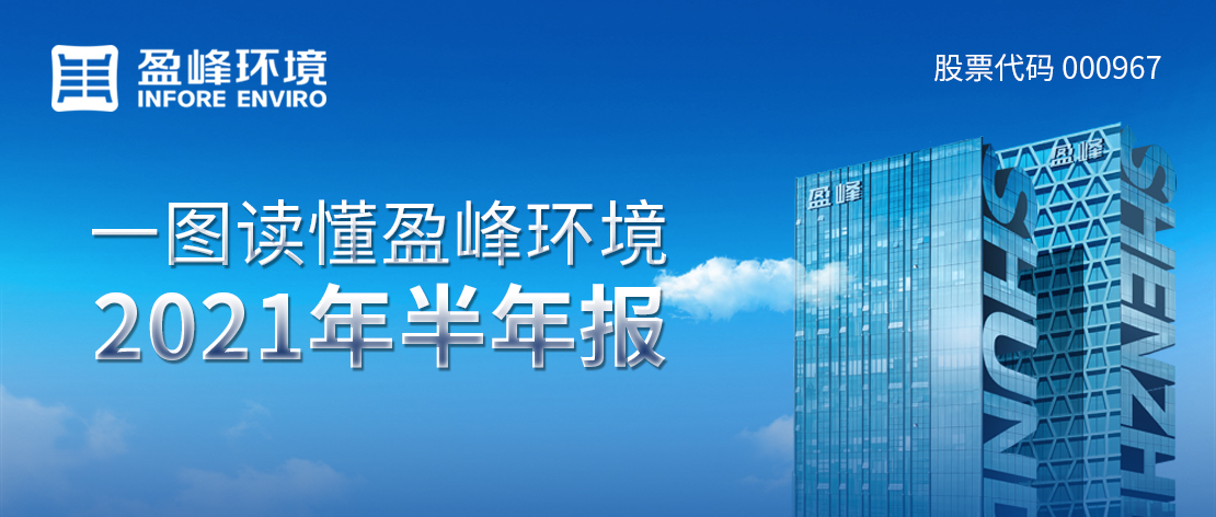 一图读懂尊龙凯时环境2021年半年报